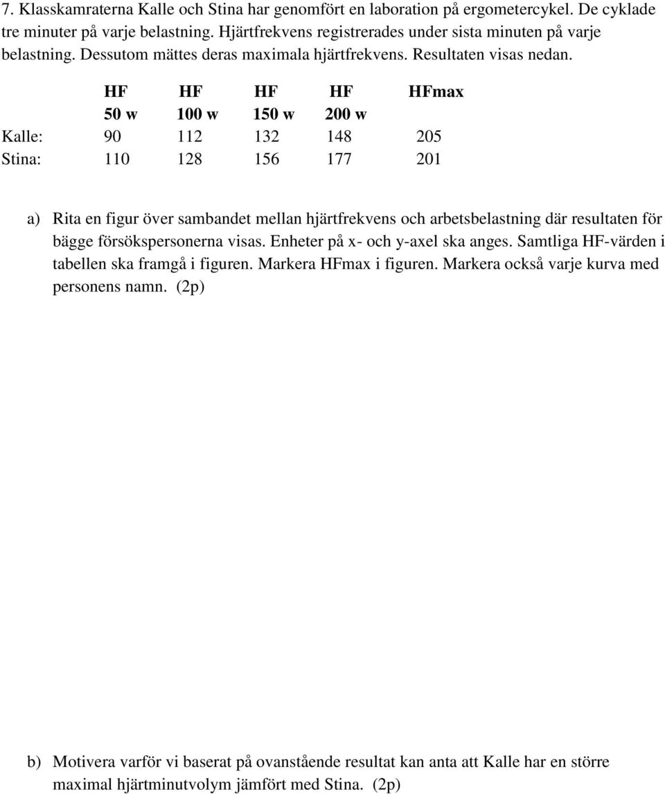 HF HF HF HF HFmax 50 w 100 w 150 w 200 w Kalle: 90 112 132 148 205 Stina: 110 128 156 177 201 a) Rita en figur över sambandet mellan hjärtfrekvens och arbetsbelastning där resultaten för bägge