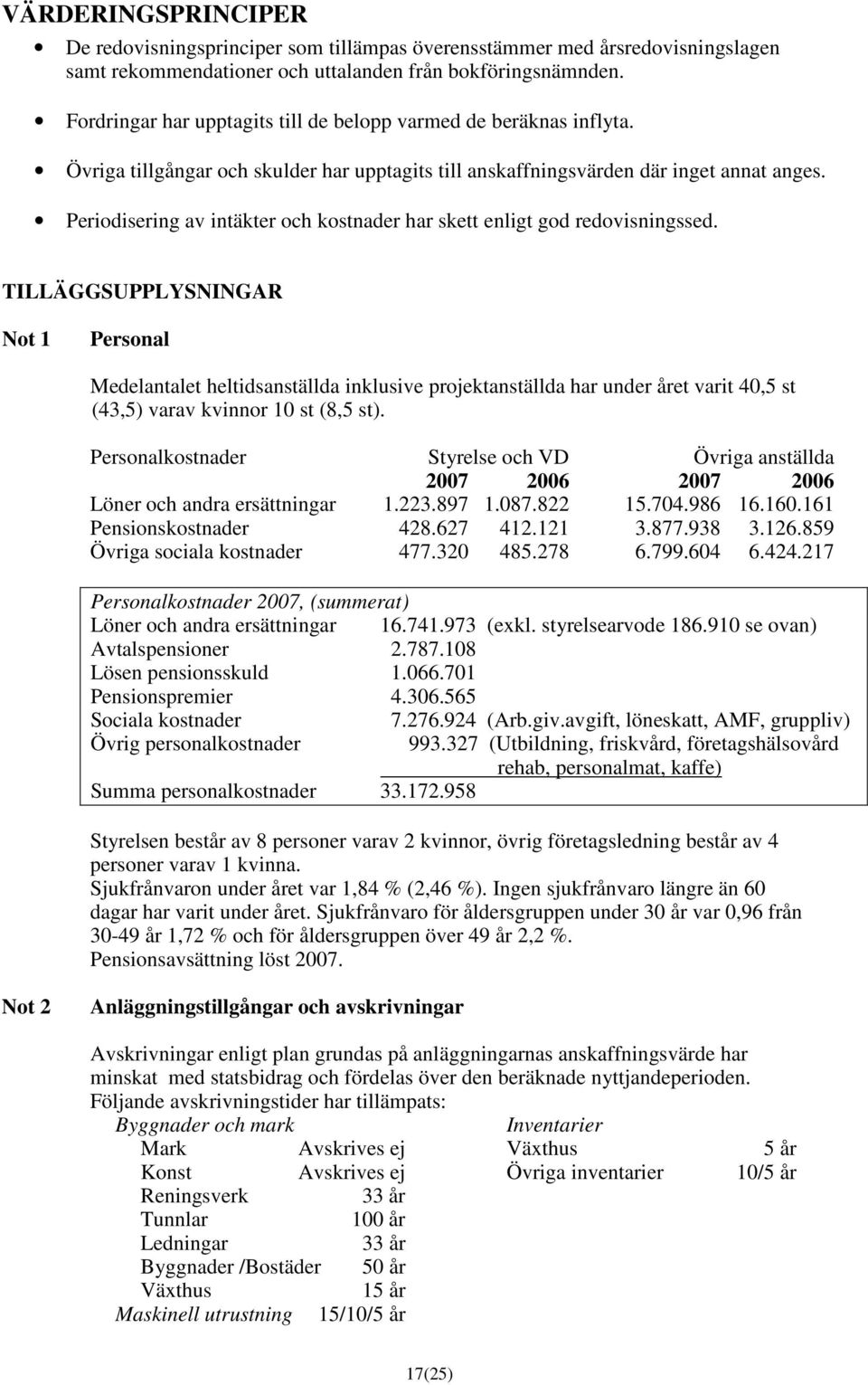 Periodisering av intäkter och kostnader har skett enligt god redovisningssed.