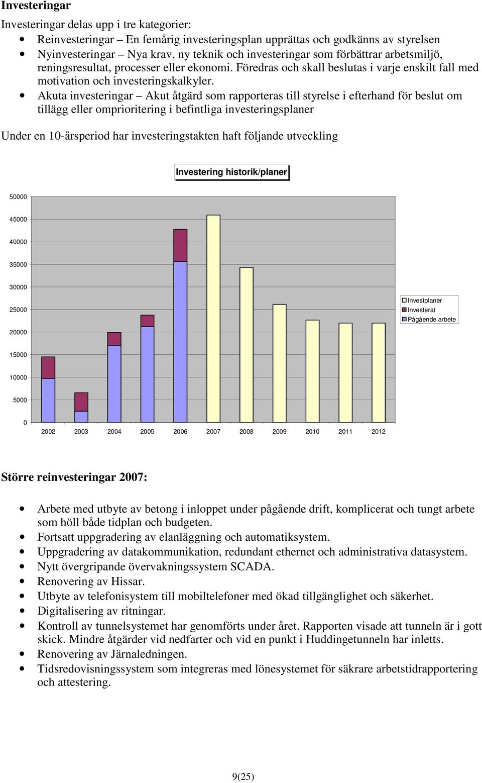 Akuta investeringar Akut åtgärd som rapporteras till styrelse i efterhand för beslut om tillägg eller omprioritering i befintliga investeringsplaner Under en 10-årsperiod har investeringstakten haft