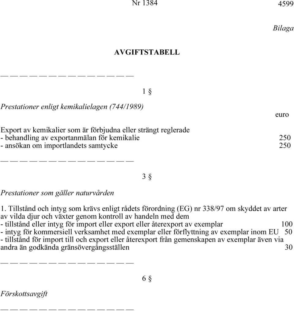 Tillstånd och intyg som krävs enligt rådets förordning (EG) nr 338/97 om skyddet av arter av vilda djur och växter genom kontroll av handeln med dem - tillstånd eller intyg för import