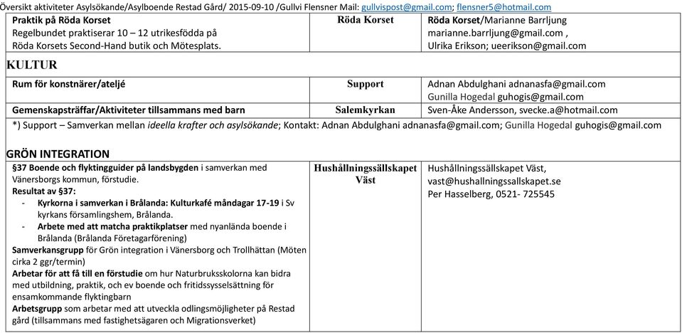 com Gemenskapsträffar/Aktiviteter tillsammans med barn Salemkyrkan Sven-Åke Andersson, svecke.a@hotmail.