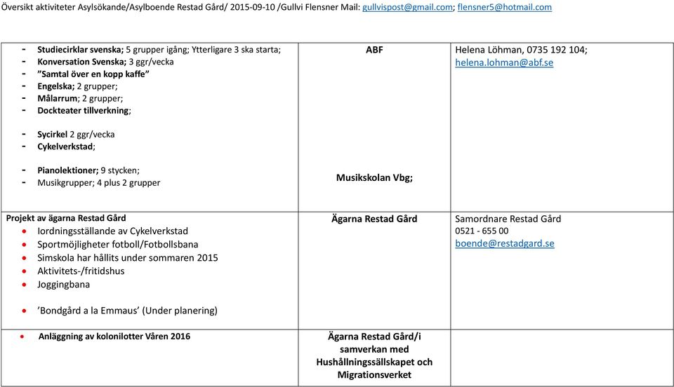 se Projekt av ägarna Restad Gård Iordningsställande av Cykelverkstad Sportmöjligheter fotboll/fotbollsbana Simskola har hållits under sommaren 2015 Aktivitets-/fritidshus Joggingbana Ägarna Restad