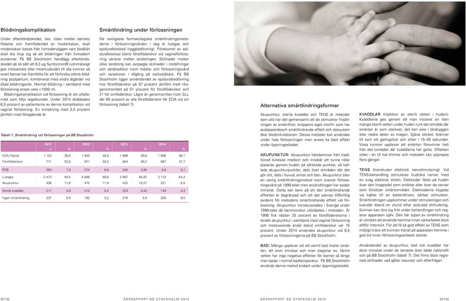 På BB Stockholm handlägg efterbördsskedet på så sätt att 8,3 µg Syntocinon rutinmässigt ges intravenöst eller intramuskulärt till alla kvinnor så snart barnet har framfötts för att förhindra större