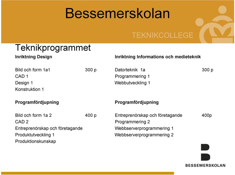 Programfördjupning Bild och form 1a 2 400 p Entreprenörskap och företagande 400p CAD 2 Programmering 2