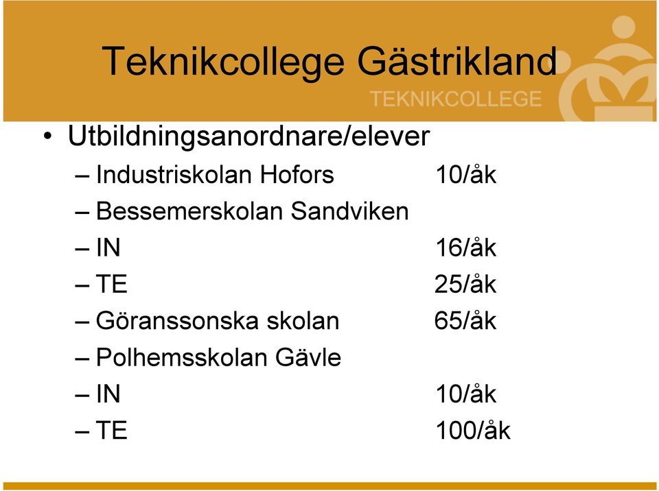 Hofors 10/åk Bessemerskolan Sandviken IN 16/åk