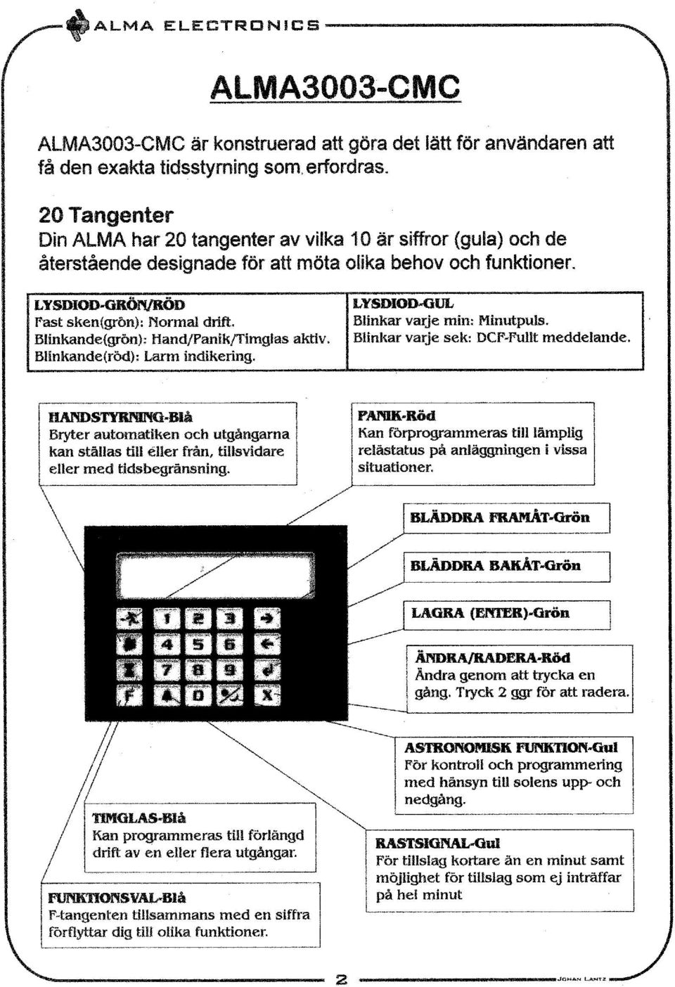 Blinkande(grön); Hand/Panik/Timglas aktiv. Blinkande(röd): Larm indikering. LYSDIOD-GUL Blinkar varje min: Minutpuls. Blinkar varje sek: DCF-Fullt meddelande.