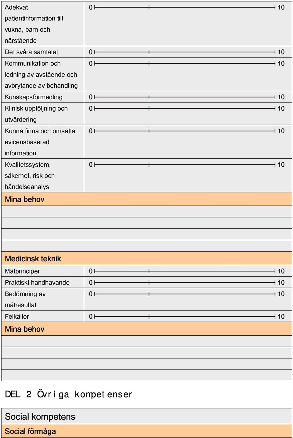 omsätta evicensbaserad information Kvalitetssystem, säkerhet, risk och händelseanalys Medicinsk teknik