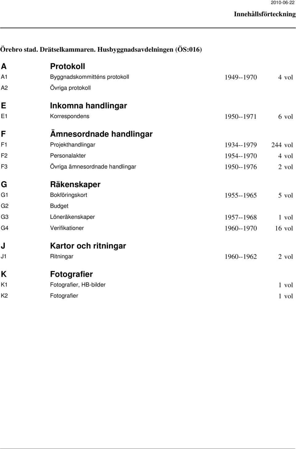 handlingar 1950--1976 2 vol G Räkenskaper G1 Bokföringskort 1955--1965 5 vol G2 Budget G3 Löneräkenskaper 1957--1968 1 vol G4