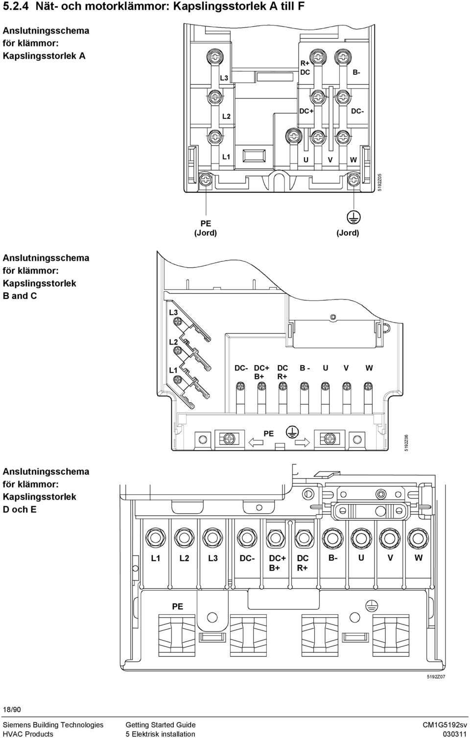 B and C L3 L2 L1 DC- DC+ B+ DC R+ B - U V W PE 5192Z06 Anslutningsschema för klämmor: Kapslingsstorlek D