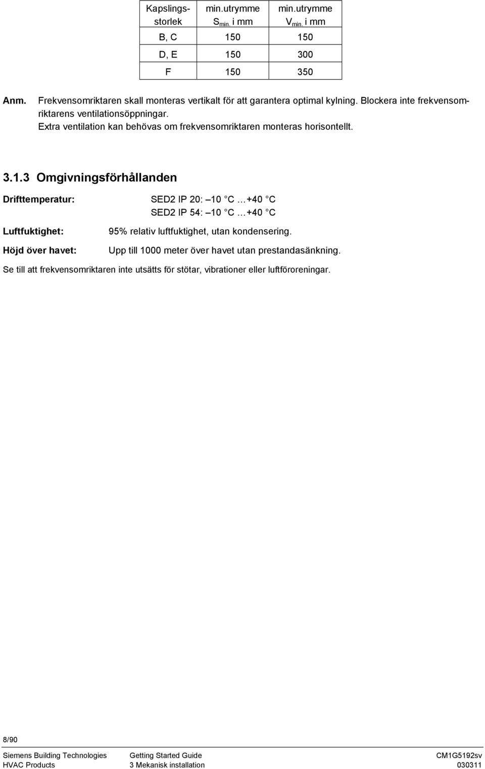 Extra ventilation kan behövas om frekvensomriktaren monteras horisontellt. 3.1.
