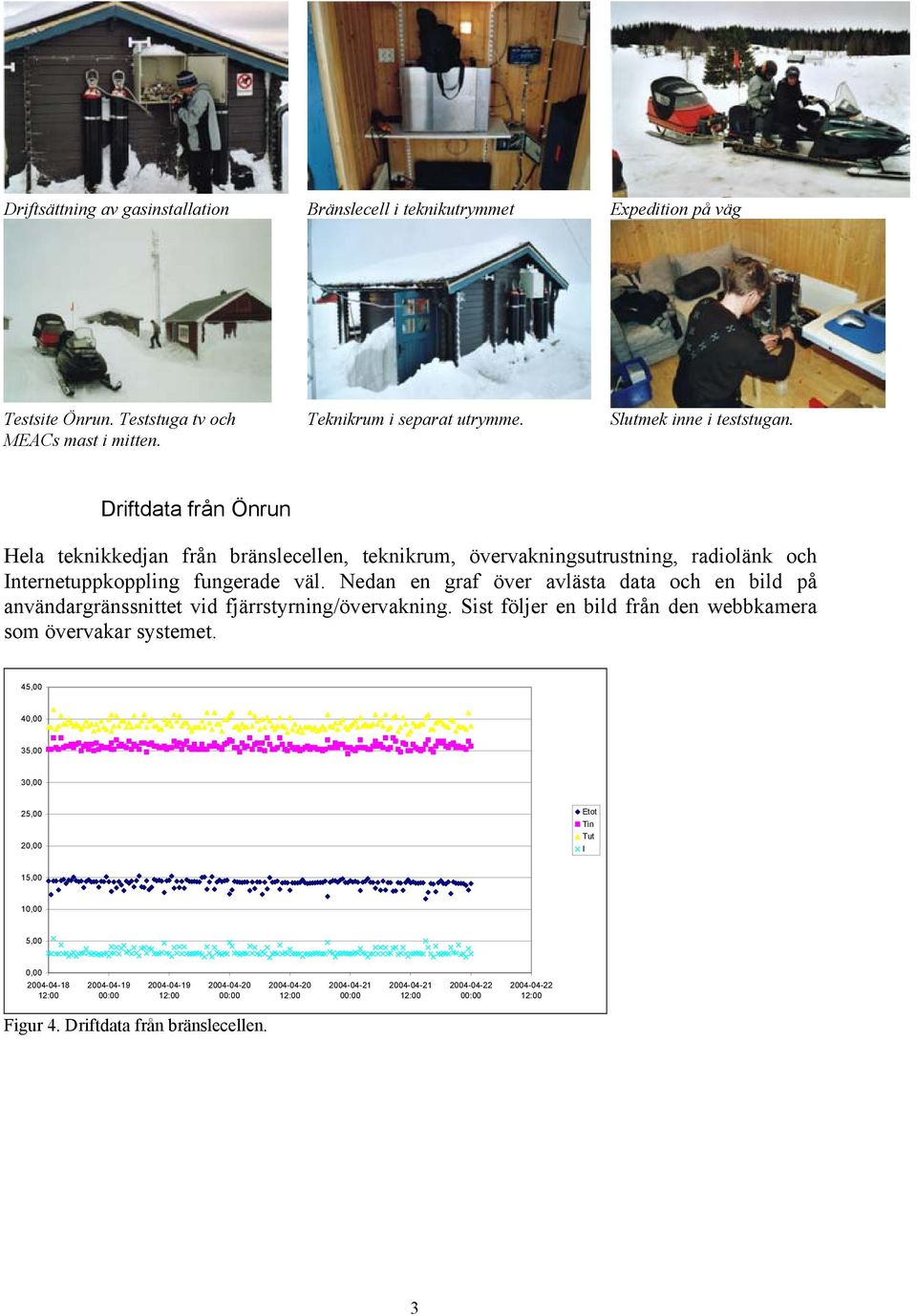 Nedan en graf över avlästa data och en bild på användargränssnittet vid fjärrstyrning/övervakning. Sist följer en bild från den webbkamera som övervakar systemet.