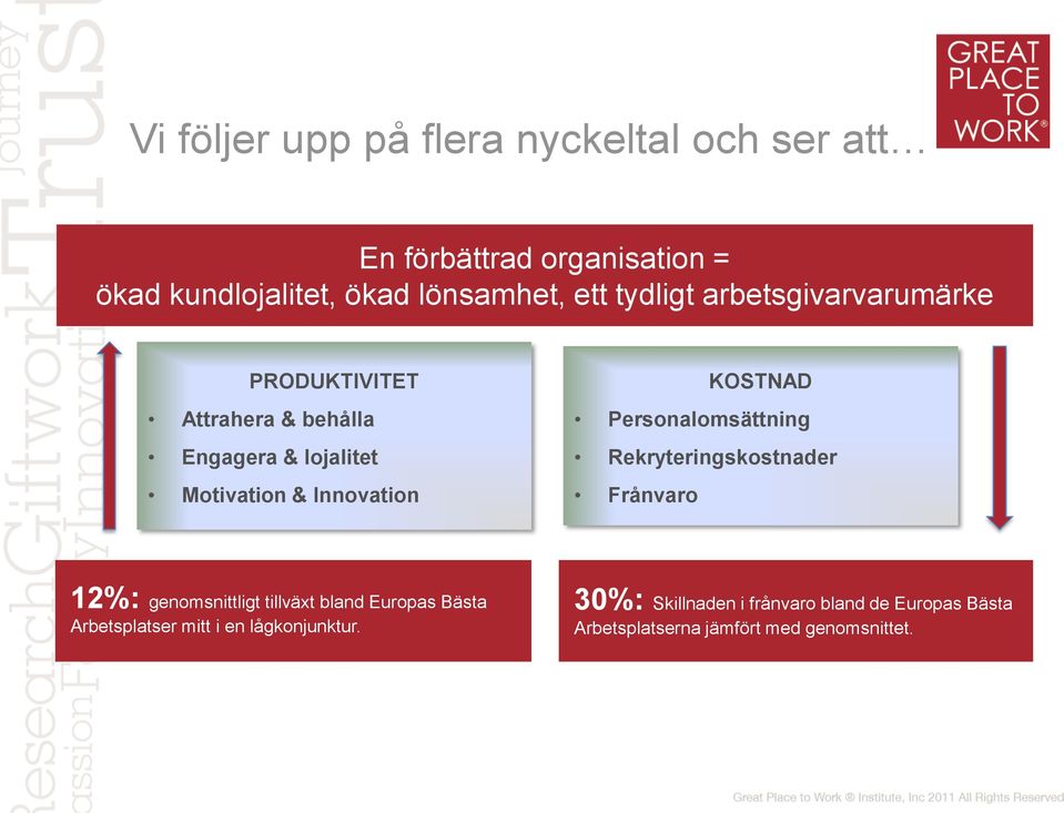 KOSTNAD Personalomsättning Rekryteringskostnader Frånvaro 12%: genomsnittligt tillväxt bland Europas Bästa