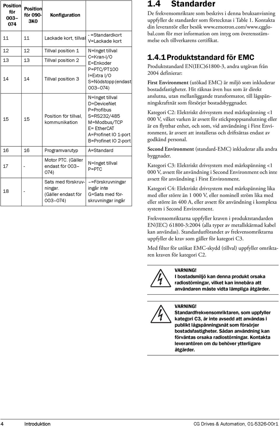 IO 2-port 16 16 Programvarutyp =Standard 17-18 - Position för 090-3K0 Konfiguration Motor PTC. (Gäller endast för 003 074) Sats med förskruvningar.