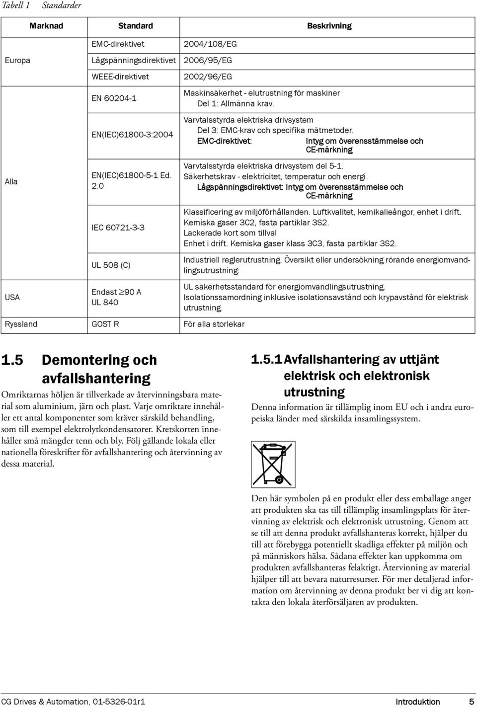 Varvtalsstyrda elektriska drivsystem Del 3: EMC-krav och specifika mätmetoder. EMC-direktivet: Intyg om överensstämmelse och CE-märkning Varvtalsstyrda elektriska drivsystem del 5-1.