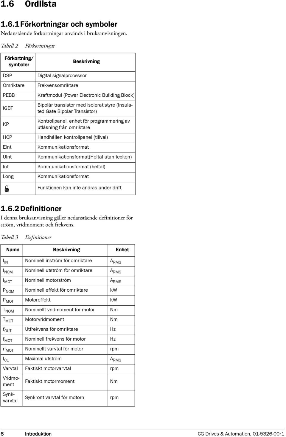 transistor med isolerat styre (Insulated Gate Bipolar Transistor) Kontrollpanel, enhet för programmering av utläsning från omriktare Handhållen kontrollpanel (tillval) Kommunikationsformat