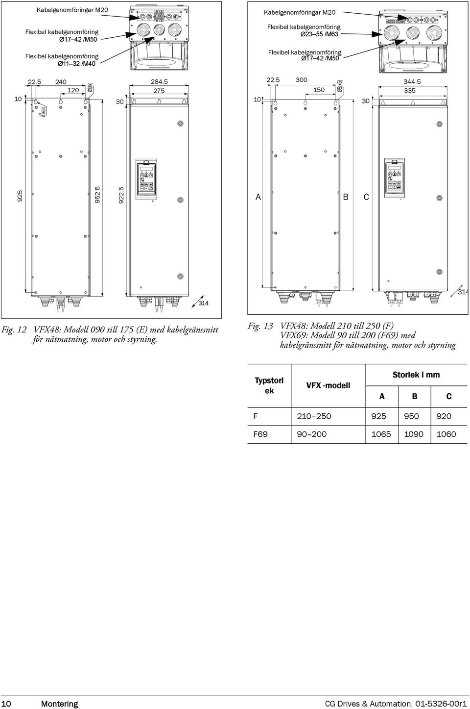 12 VFX48: Modell 090 till 175 (E) med kabelgränssnitt för nätmatning, motor och styrning. Fig.