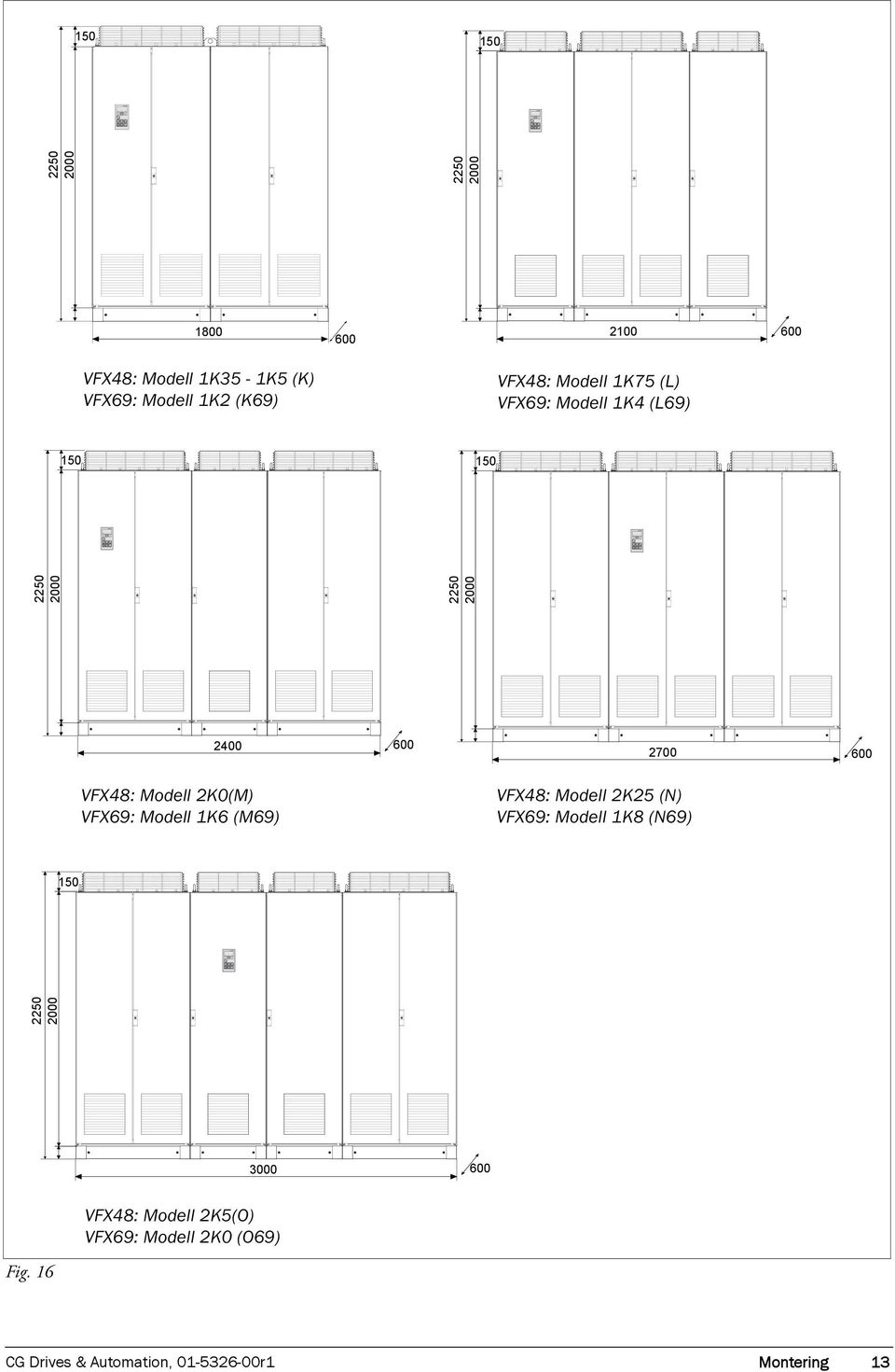 2000 2400 600 2700 600 VFX48: Modell 2K0(M) VFX69: Modell 1K6 (M69) VFX48: Modell 2K25 (N) VFX69: Modell 1K8 (N69)