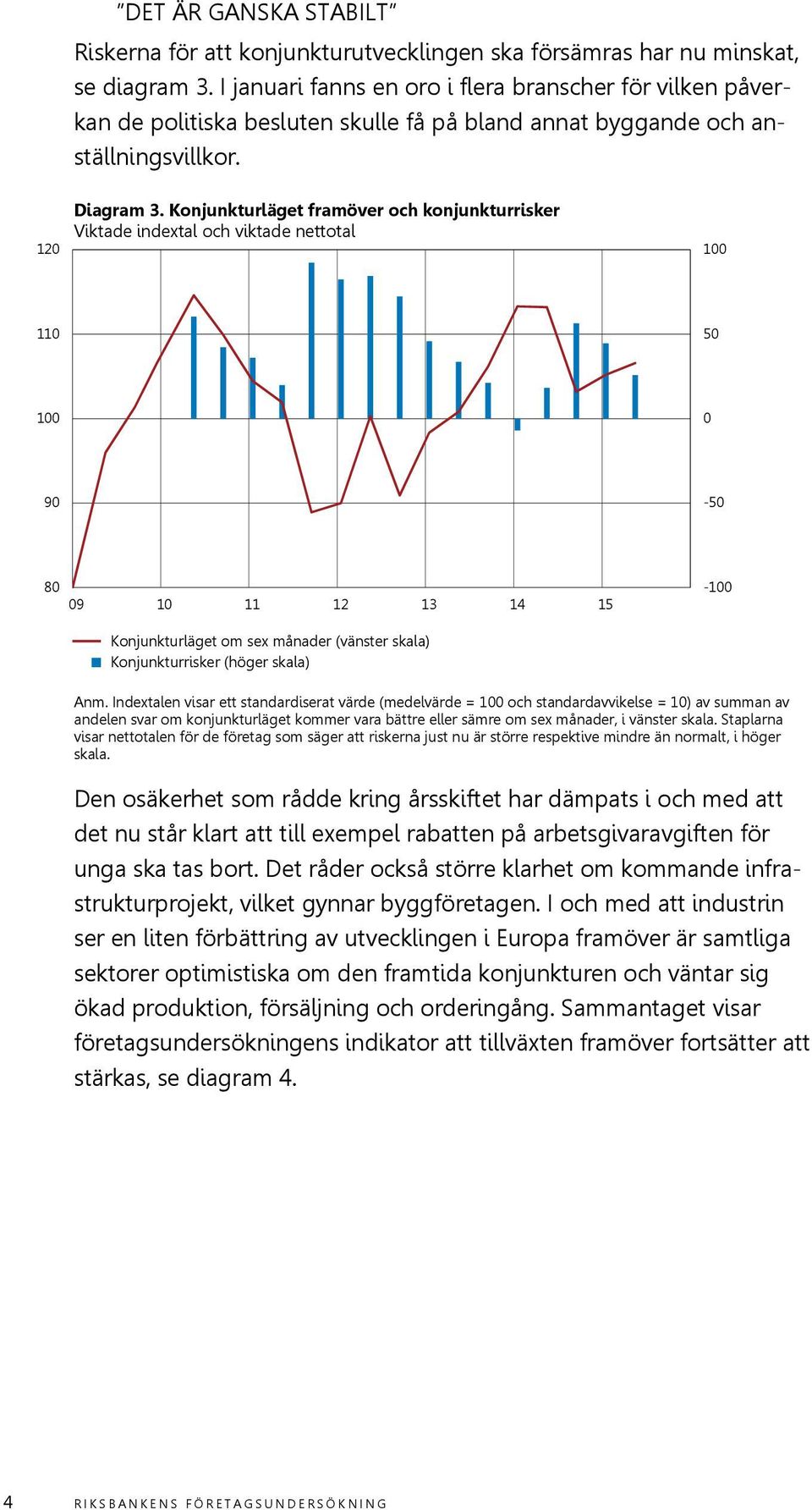 Konjunkturläget framöver och konjunkturrisker Viktade indextal och viktade nettotal 100 110 50 100 0 90-50 80 09 10 11 12 13 14 15-100 Konjunkturläget om sex månader (vänster skala) Konjunkturrisker