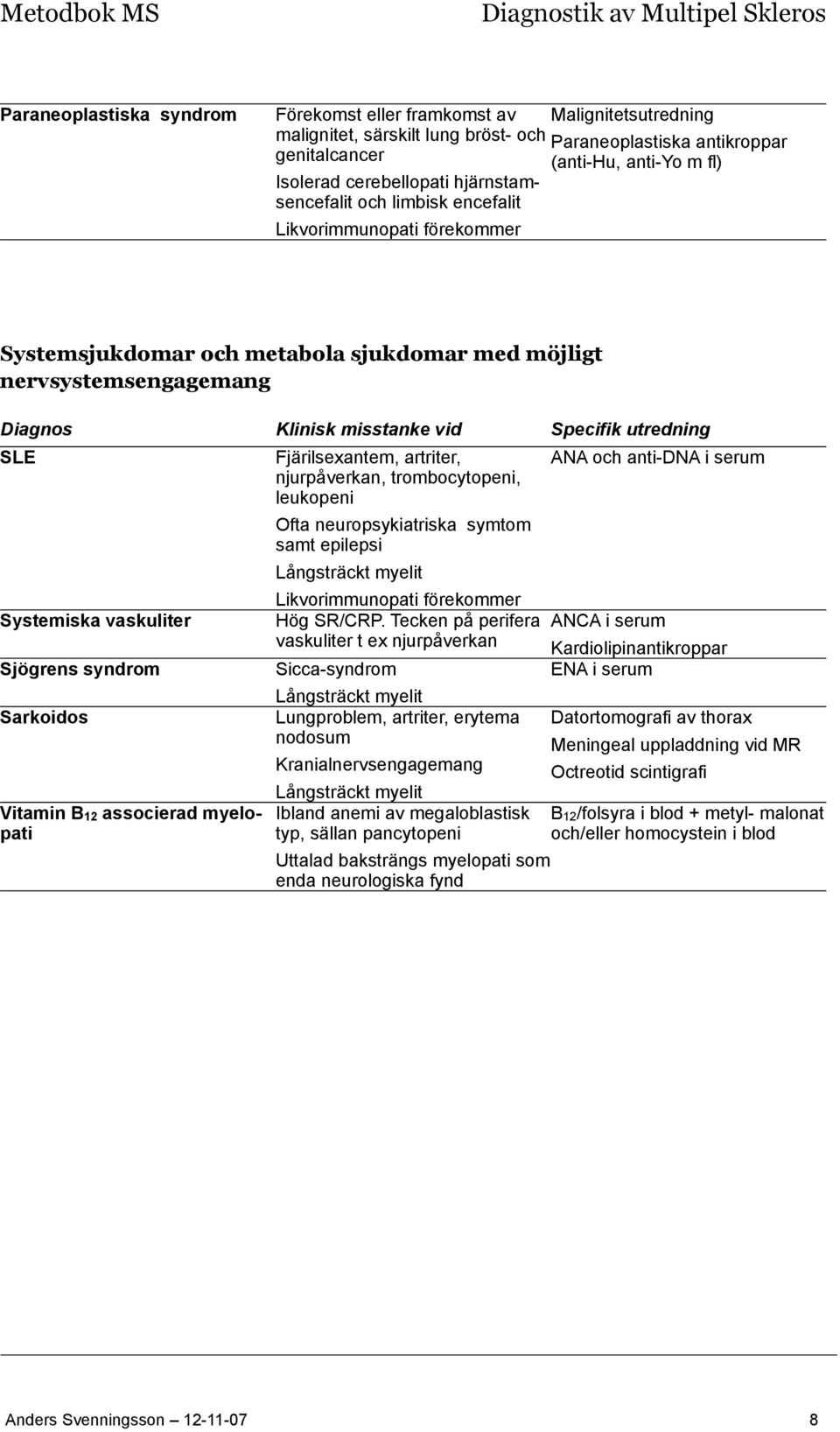 Vitamin B12 associerad myelopati Fjärilsexantem, artriter, njurpåverkan, trombocytopeni, leukopeni Ofta neuropsykiatriska symtom samt epilepsi Långsträckt myelit ANA och anti-dna i serum