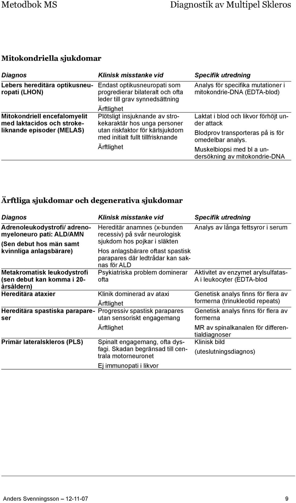 specifika mutationer i mitokondrie-dna (EDTA-blod) Laktat i blod och likvor förhöjt under attack Blodprov transporteras på is för omedelbar analys.