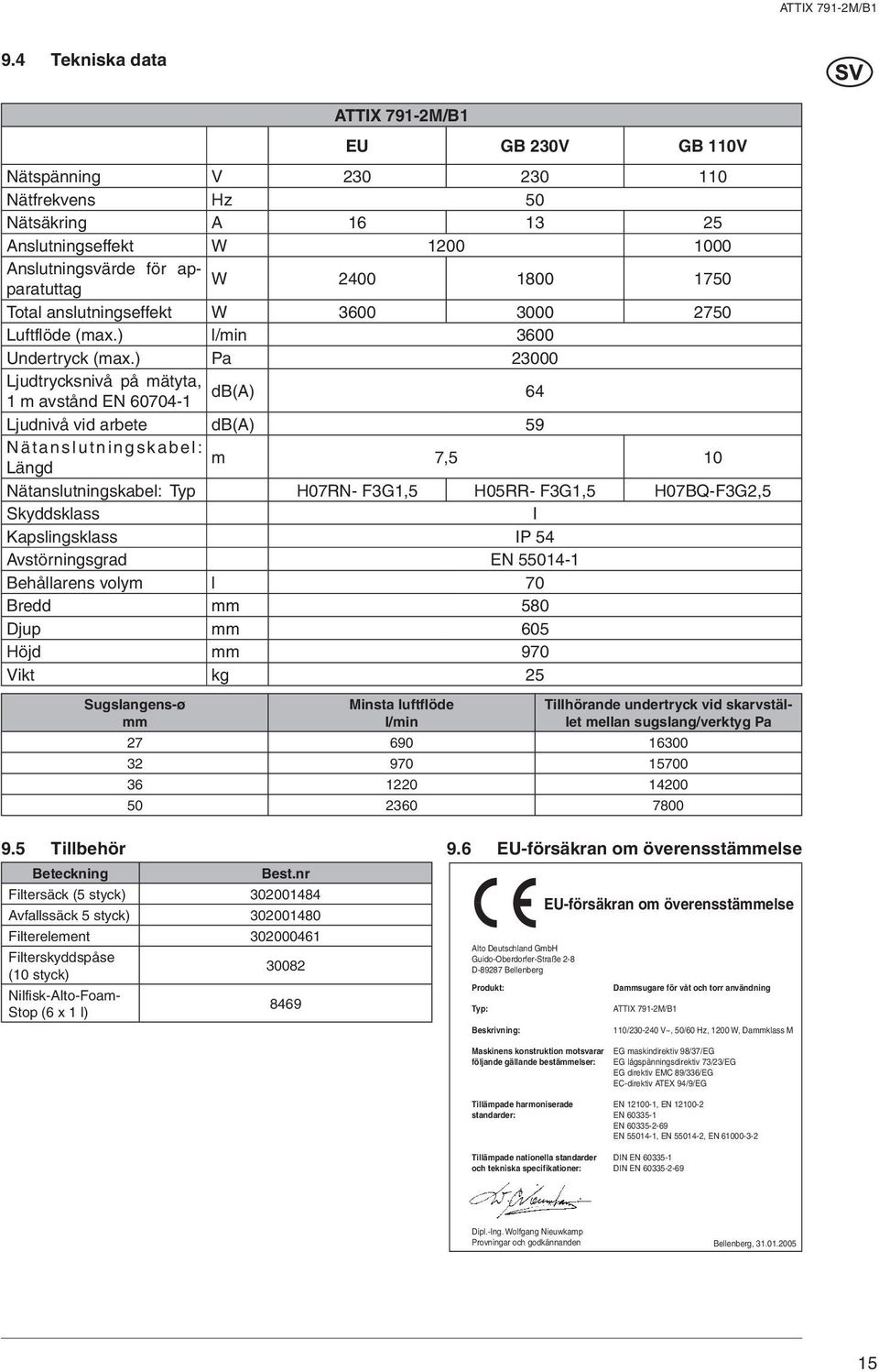 ) Pa Ljudtrycksnivå på mätyta, db(a) m avstånd EN 674-64 Ljudnivå vid arbete db(a) 59 Nätanslutningskabel: m Längd 7,5 Nätanslutningskabel: Typ H7RN- FG,5 H5RR- FG,5 H7BQ-FG,5 Skyddsklass I