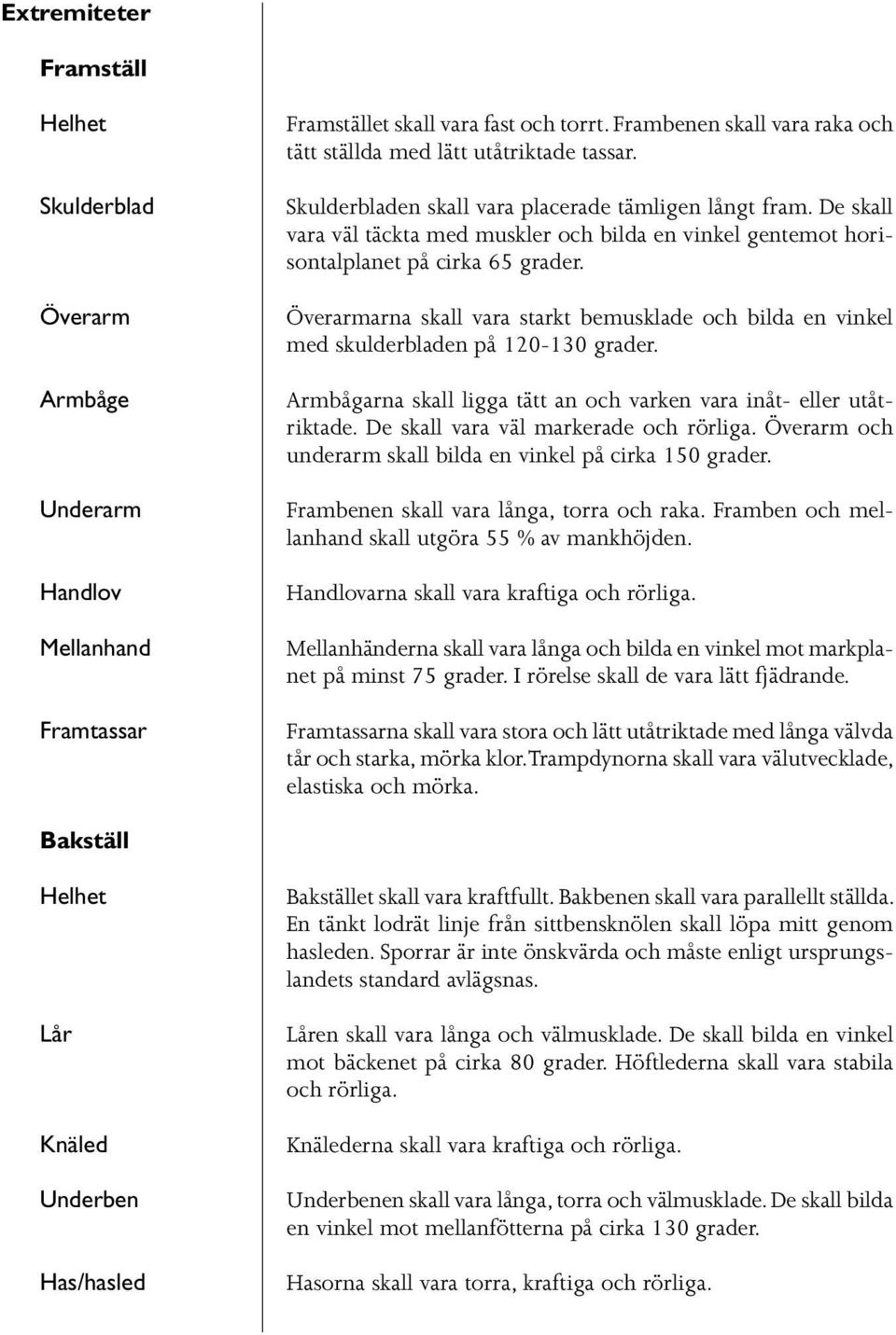 De skall vara väl täckta med muskler och bilda en vinkel gentemot horisontalplanet på cirka 65 grader. Överarmarna skall vara starkt bemusklade och bilda en vinkel med skulderbladen på 120-130 grader.