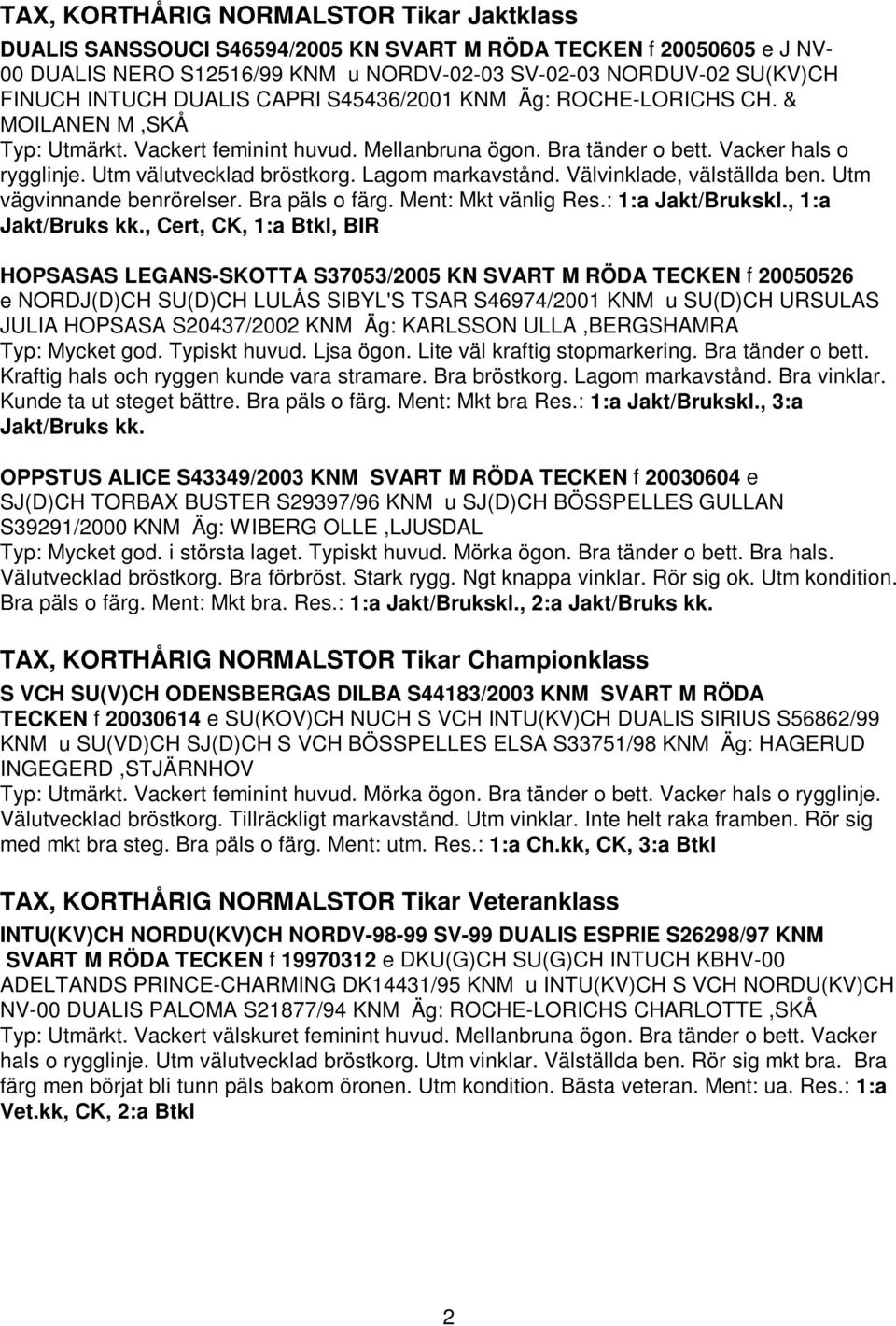 Lagom markavstånd. Välvinklade, välställda ben. Utm vägvinnande benrörelser. Bra päls o färg. Ment: Mkt vänlig Res.: 1:a Jakt/Brukskl., 1:a Jakt/Bruks kk.