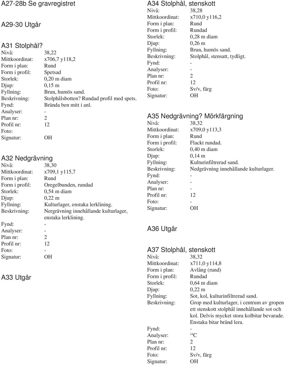 OH A32 Nedgrävning Nivå: 38,30 Mittkoordinat: x709,1 y115,7 Form i profil: Oregelbunden, rundad Storlek: 0,54 m diam 0,22 m Profil nr: 12 A33 Utgår Kulturlager, enstaka lerklining.