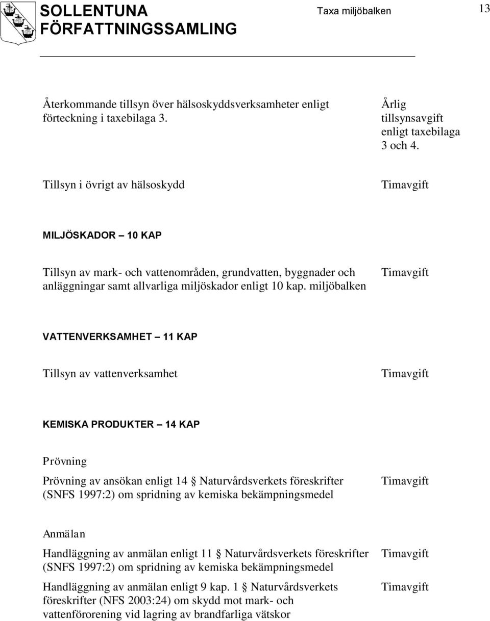 miljöbalken Timavgift VATTENVERKSAMHET 11 KAP Tillsyn av vattenverksamhet Timavgift KEMISKA PRODUKTER 14 KAP Prövning Prövning av ansökan enligt 14 Naturvårdsverkets föreskrifter (SNFS 1997:2) om