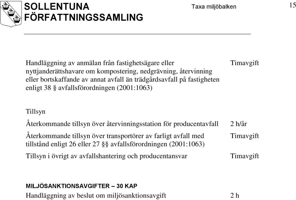 återvinningsstation för producentavfall Återkommande tillsyn över transportörer av farligt avfall med tillstånd enligt 26 eller 27 avfallsförordningen