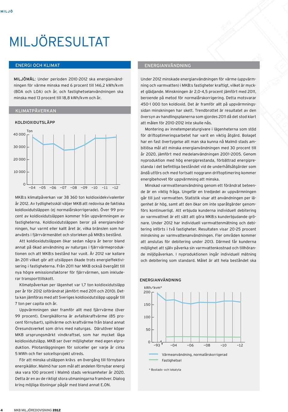 KLIMATPÅVERKAN Koldioxidutsläpp Ton 40 000 30 000 20 000 10 000 0-04 -05-06 -07-08 MKB:s klimatpåverkan var 38 360 ton koldioxidekvivalenter år 2012.