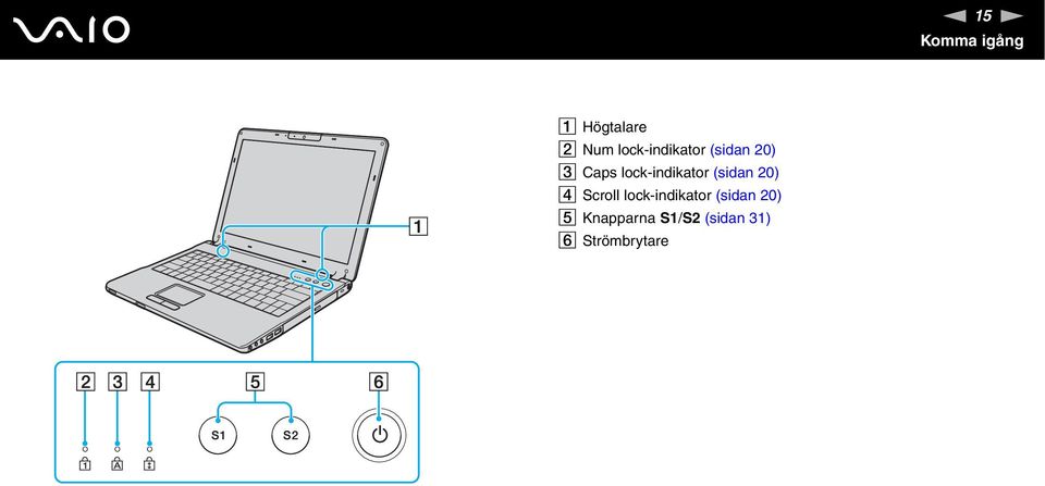 lock-indikator (sidan 20) D Scroll