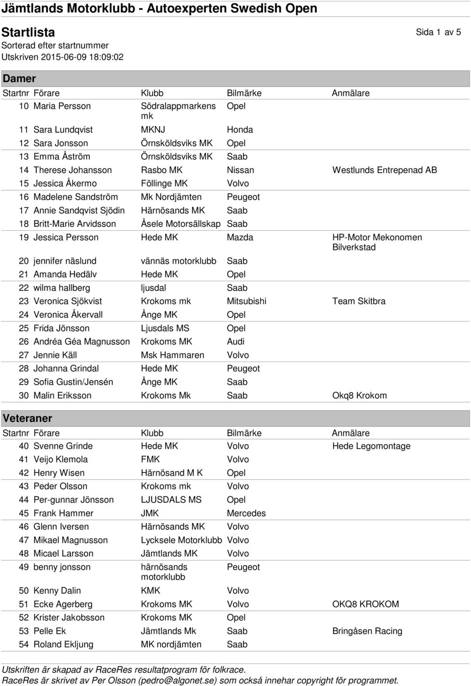 Hede Mazda HP-Motor Mekonomen 20 jennifer näslund vännäs motorklubb 21 Amanda Hedälv Hede Opel 22 wilma hallberg ljusdal 23 Veronica Sjökvist Krokoms mk Mitsubishi Team Skitbra 24 Veronica Åkervall