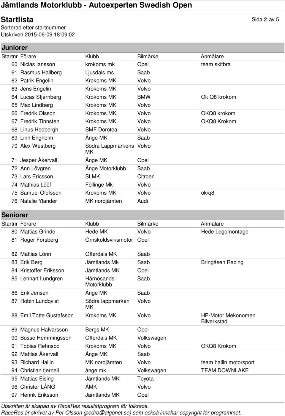 Jesper Åkervall Ånge Opel 72 Ann Lövgren Ånge Motorklubb 73 Lars Ericsson SL Citroen 74 Mathias Lööf Föllinge Mk 75 Samuel Olofsson Krokoms ok/q8 76 Natalie Ylander nordjämten Audi 80 Mattias Grinde