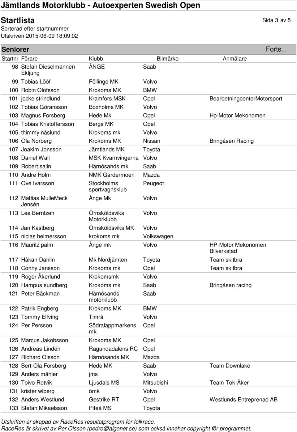 Jonsson Jämtlands Toyota 108 Daniel Wall MSK Kvarnvingarna 109 Robert salin Härnösands mk 110 Andre Holm N Gardermoen Mazda 111 Ove Ivarsson Stockholms sportvagnsklub 112 Mattias MulleMeck Jensén