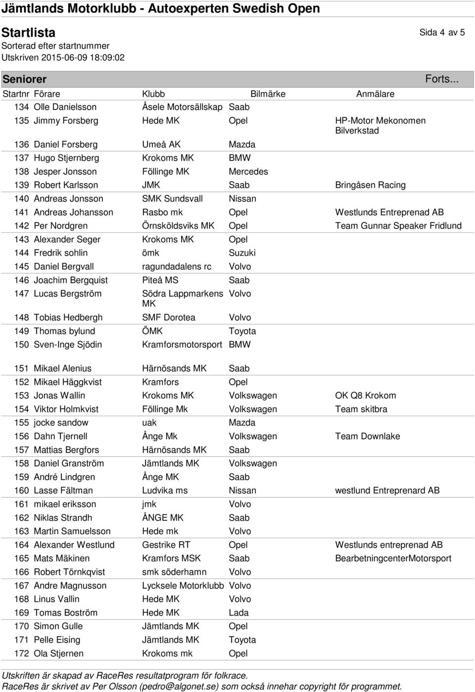 Gunnar Speaker Fridlund 143 Alexander Seger Krokoms Opel 144 Fredrik sohlin ömk Suzuki 145 Daniel Bergvall ragundadalens rc 146 Joachim Bergquist Piteå MS 147 Lucas Bergström Södra Lappmarkens 148