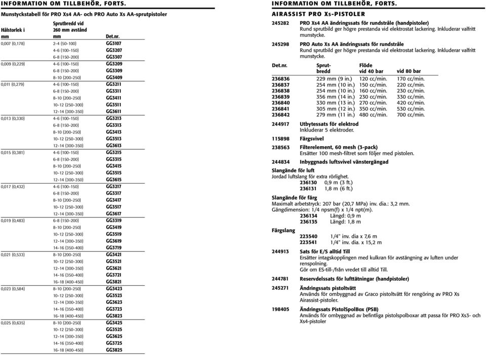 (150-200) GG3311 8-10 (200-250) GG3411 10-12 (250-300) GG3511 12-14 (300-350) GG3611 0,013 (0,330) 4-6 (100-150) GG3213 6-8 (150-200) GG3313 8-10 (200-250) GG3413 10-12 (250-300) GG3513 12-14