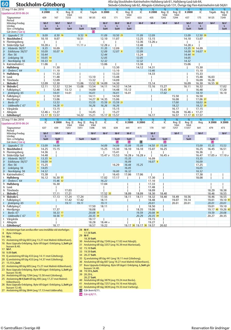 M-F L L L L L L Sön- o Helgdag SoH SoH SoH SoH SoH SoH SoH SoH SoH SoH SoH Går även / Går ej 54 Uppsala C 51 1 9.09 8.50 16 9.53 18 11.09 10.50 23 11.09 12.09 13.09 12.50 26 Stockholm C 10.10 9.07 10.