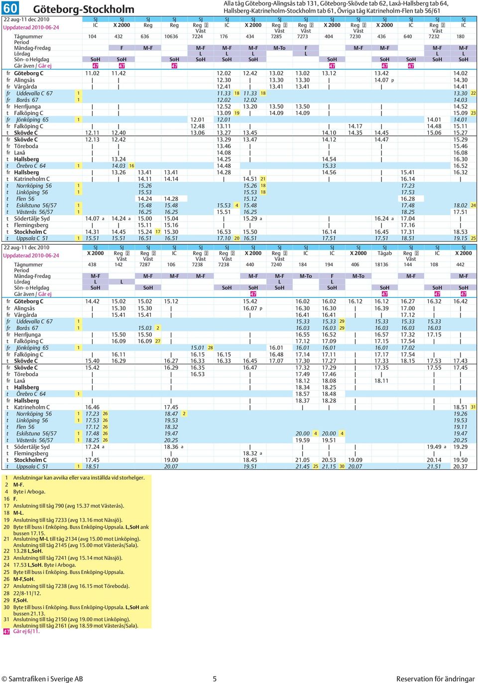 SoH SoH SoH SoH SoH SoH SoH SoH SoH SoH Går även / Går ej 47 47 47 47 47 47 Göteborg C 11.02 11.42 12.02 12.42 13.02 13.02 13.12 13.42 14.02 Alingsås 12.30 13.30 13.30 14.07 p 14.30 Vårgårda 12.41 13.