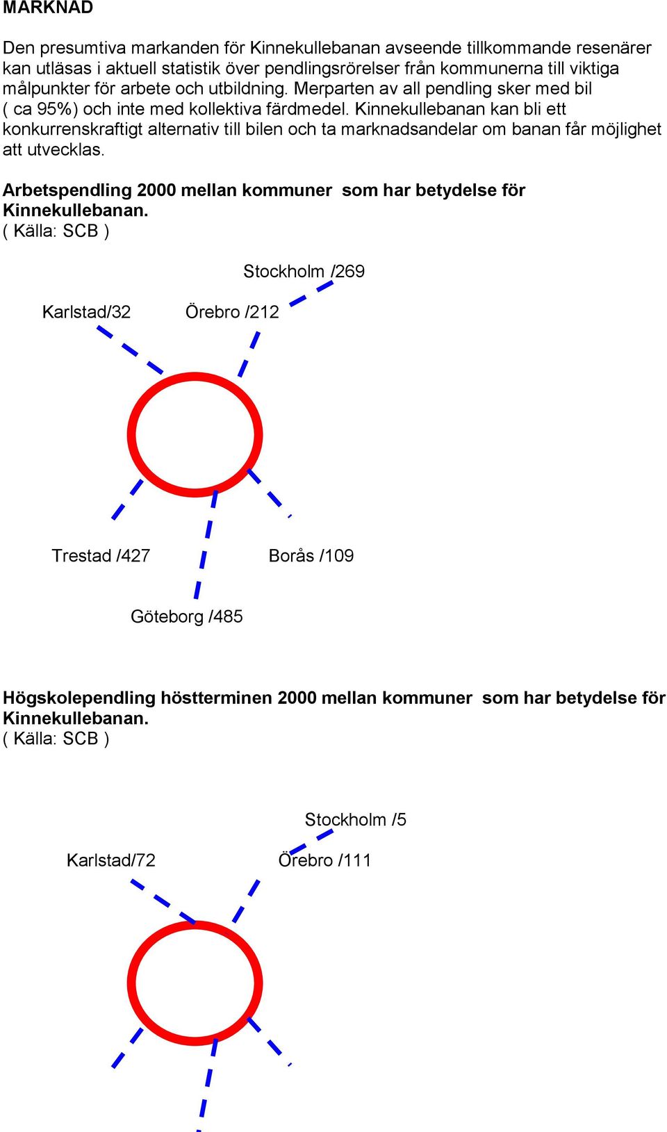 Kinnekullebanan kan bli ett konkurrenskraftigt alternativ till bilen och ta marknadsandelar om banan får möjlighet att utvecklas.