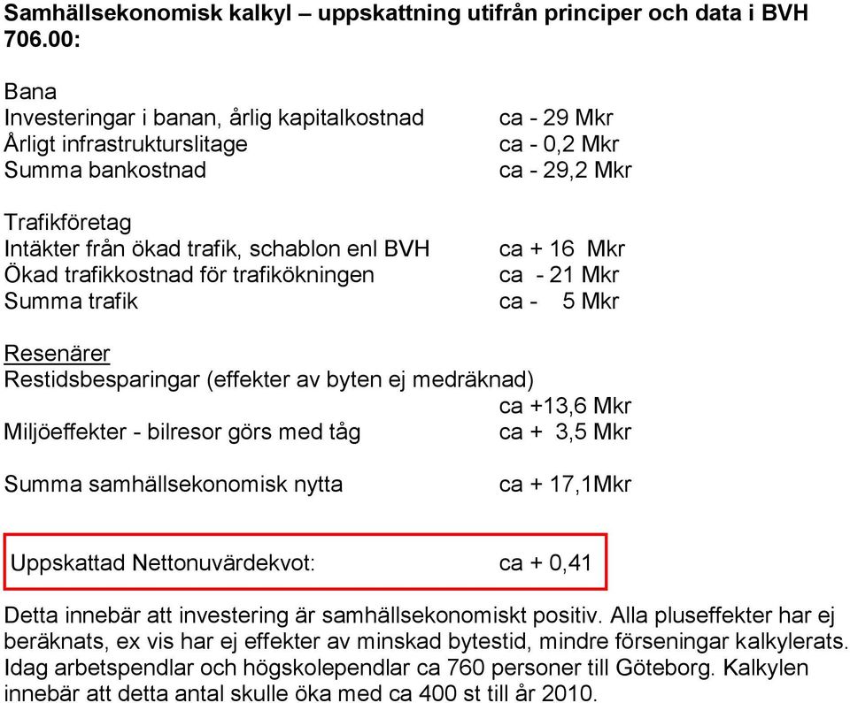 16 Mkr Ökad trafikkostnad för trafikökningen ca - 21 Mkr Summa trafik ca - 5 Mkr Resenärer Restidsbesparingar (effekter av byten ej medräknad) ca +13,6 Mkr Miljöeffekter - bilresor görs med tåg ca +