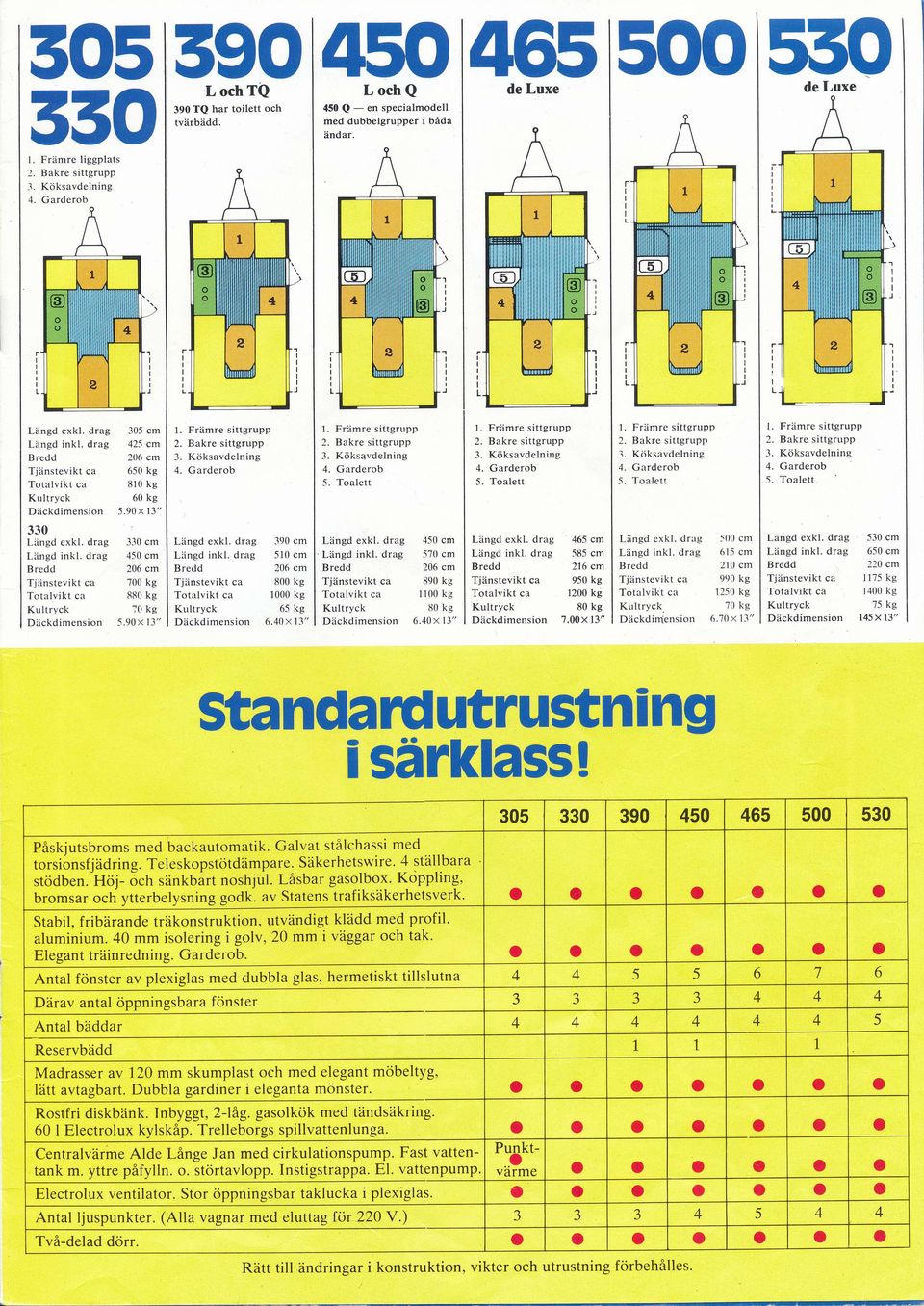 00 kg Tjänstevikt Ttalvikt 880 kg Däckdimensin?0 ks 5.90x 13" 1. Främre sittgrupp 3. Köksavdelning. Garderb 5. Talett 1. Främre sittgrupp 3. Köksavdelning. Garderb Ttalvikt Däckdimensin 390 cm Längd exkl.