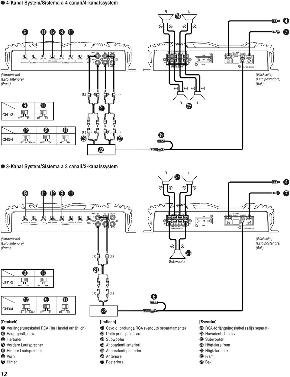 BIDGED 0A DIECT EMOTE GND x1 x20 x1 x20 HP INPUT CHANNEL HP CHANNEL-1/2 PE INPUT OUT 0 DIECT MODE FUSE CH- CH- + SPEAKE OUTPUT POWE SUPPLY (Vorderseite) (Lato anteriore) (Fram) 9 11 21 Subwoofer 23