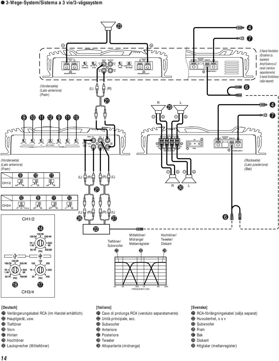 +3 BIDGED 0A DIECT EMOTE GND x1 x20 x1 x20 HP INPUT CHANNEL HP CHANNEL-1/2 INPUT DIECT MODE CH- + PE OUT CH- SPEAKE OUTPUT 0 FUSE POWE SUPPLY (Vorderseite) (Lato anteriore) (Fram) 9 10 11 (ückseite)