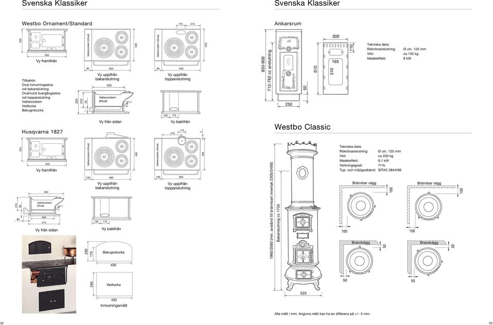 toppanslutning 520 8-900 712-762 cc anslutning 2 610 300 165 310 110 Rökrörsanslutning: Vikt: Medeleffekt: Ø utv.