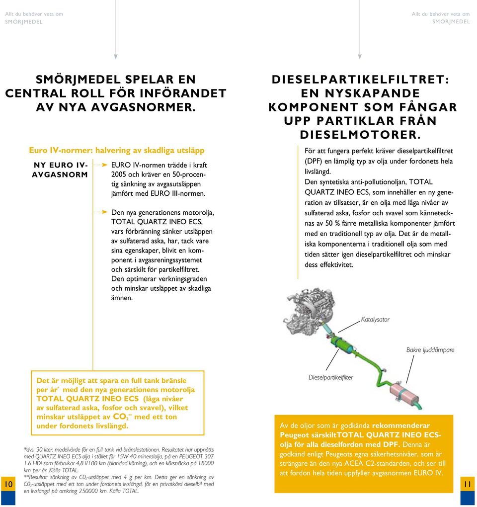 Den nya generationens motorolja, TOTAL QUARTZ INEO ECS, vars förbränning sänker utsläppen av sulfaterad aska, har, tack vare sina egenskaper, blivit en komponent i avgasreningssystemet och särskilt