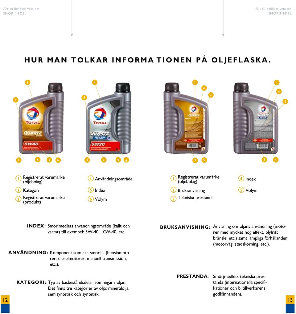 Registrerat varumärke (produkt) 5 6 Index Volym 2 3 Bruksanvisning Tekniska prestanda 5 Volym INDEX: Smörjmedlets användningsområde (kallt och varmt) till exempel: 5W-40, 10W-40, etc.
