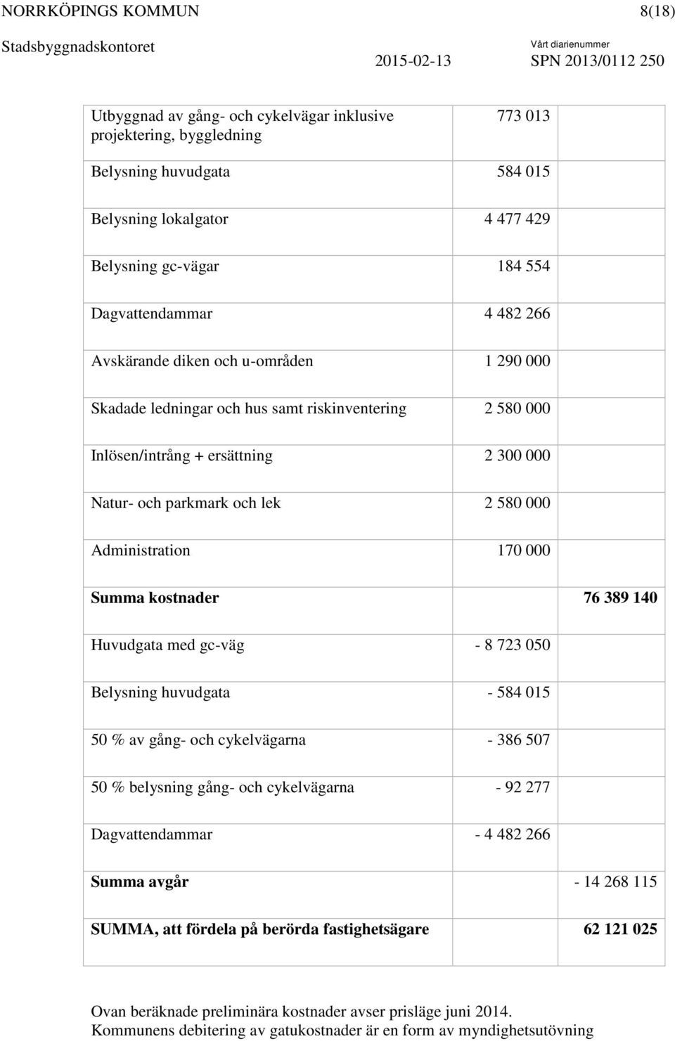 Summa kostnader 76 389 140 Huvudgata med gc-väg - 8 723 050 Belysning huvudgata - 584 015 50 % av gång- och cykelvägarna - 386 507 50 % belysning gång- och cykelvägarna - 92 277 Dagvattendammar - 4