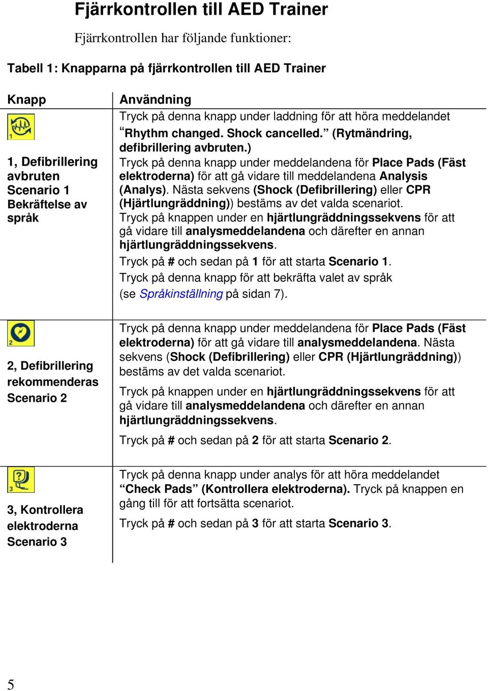 ) Tryck på denna knapp under meddelandena för Place Pads (Fäst elektroderna) för att gå vidare till meddelandena Analysis (Analys).