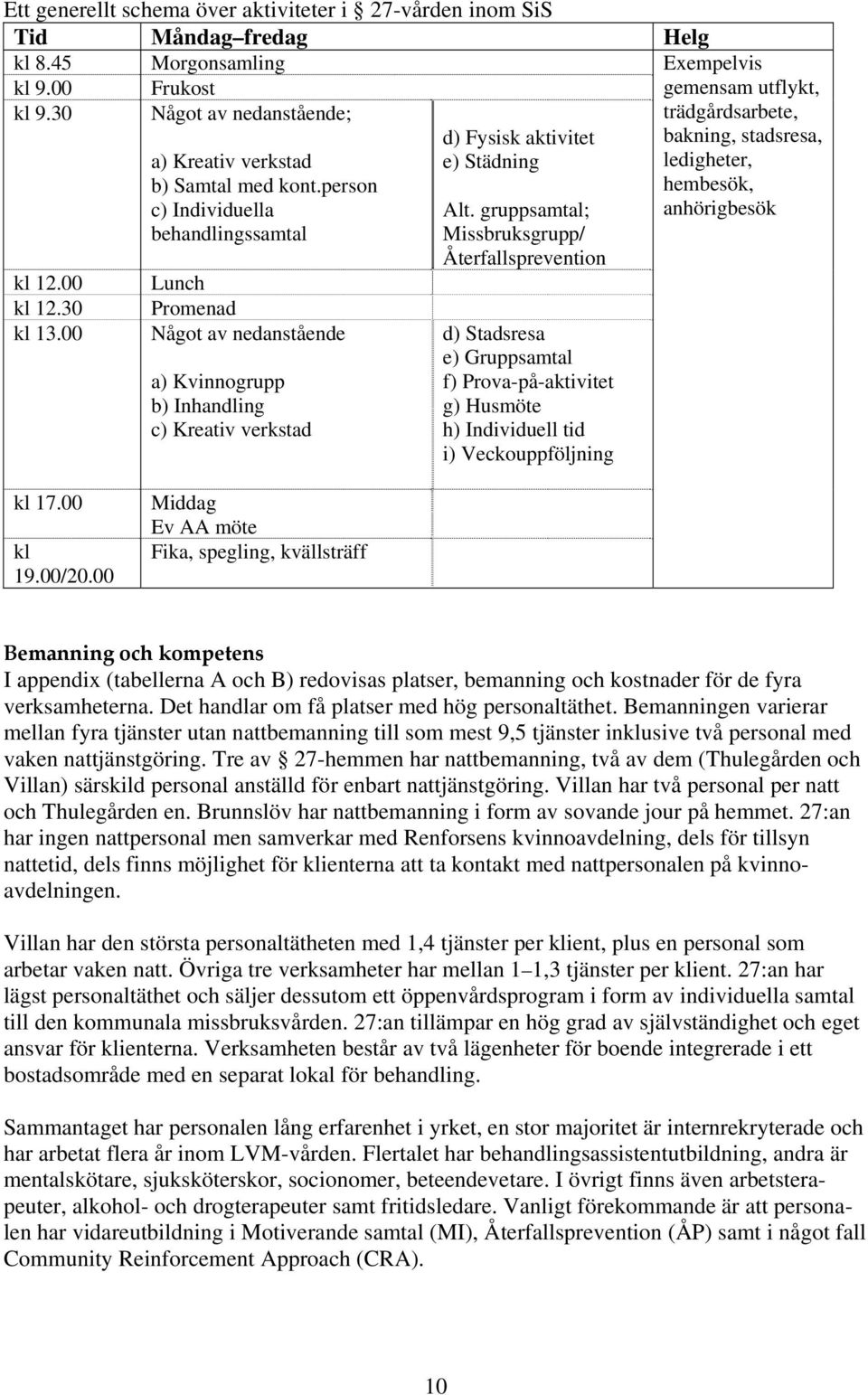 gruppsamtal; Missbruksgrupp/ Återfallsprevention d) Stadsresa e) Gruppsamtal f) Prova-på-aktivitet g) Husmöte h) Individuell tid i) Veckouppföljning Exempelvis gemensam utflykt, trädgårdsarbete,